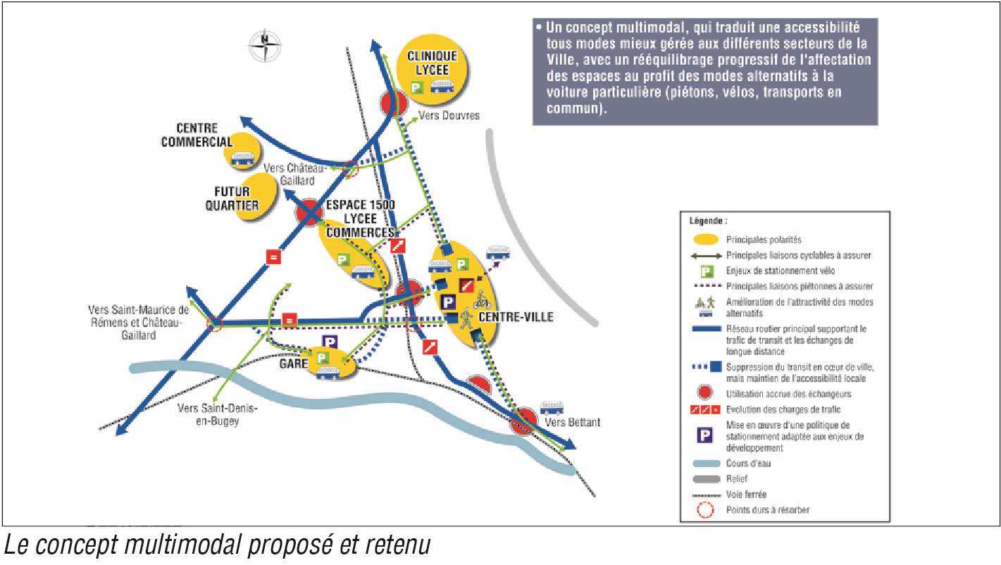 Plan Local de Déplacements d'Ambérieu-en-Bugey