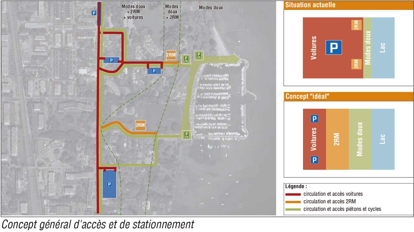 Secteur du Port-Choiseul : concept d'aménagement, d'accès et de stationnement, plan d'action et mise en oeuvre