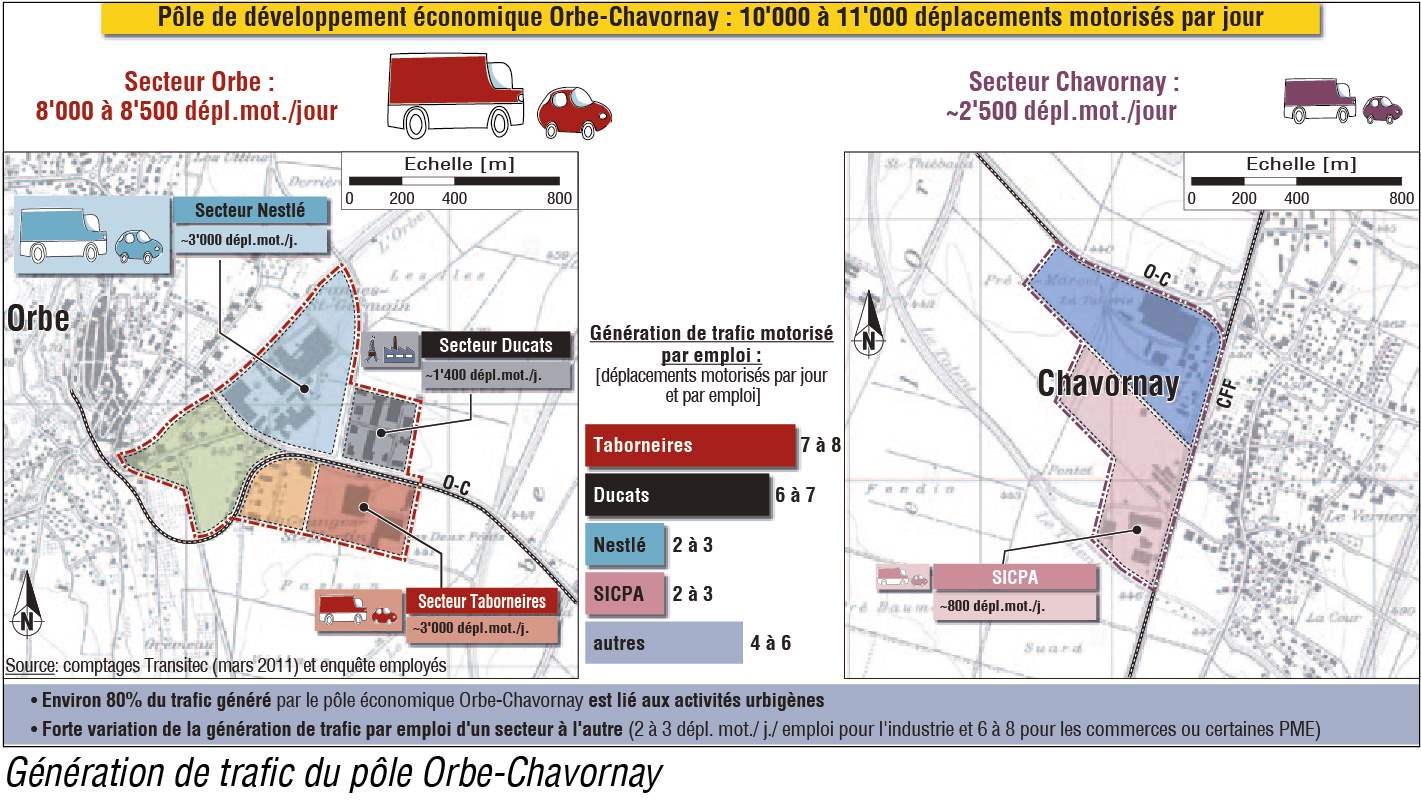 Pôle Orbe-Chavornay – Plans de mobilité et d'accessibilté de site